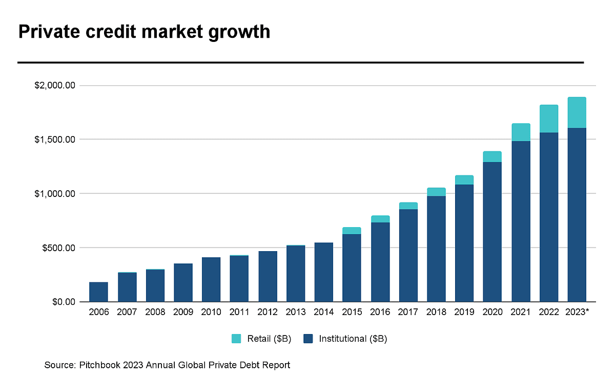 The Private Credit Secondaries Boom: Market Growth Explained