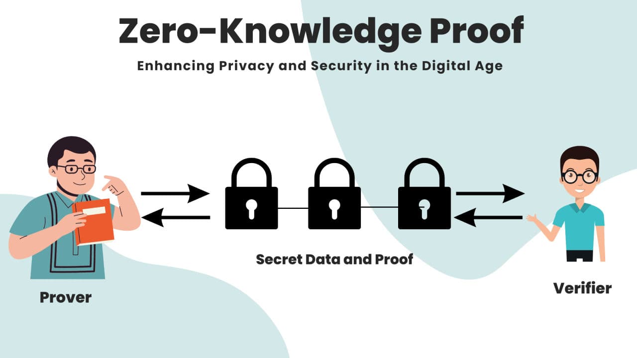 Zero-Knowledge Proofs in Lending: Privacy Meets Finance