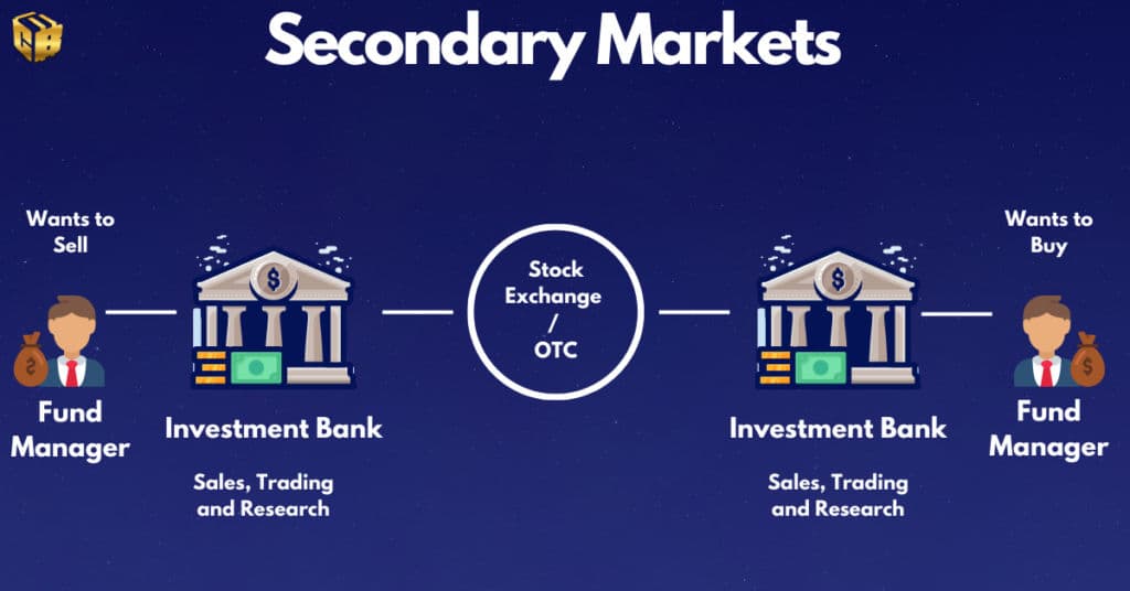 The Secondary Market for Private Deal Stakes Explained