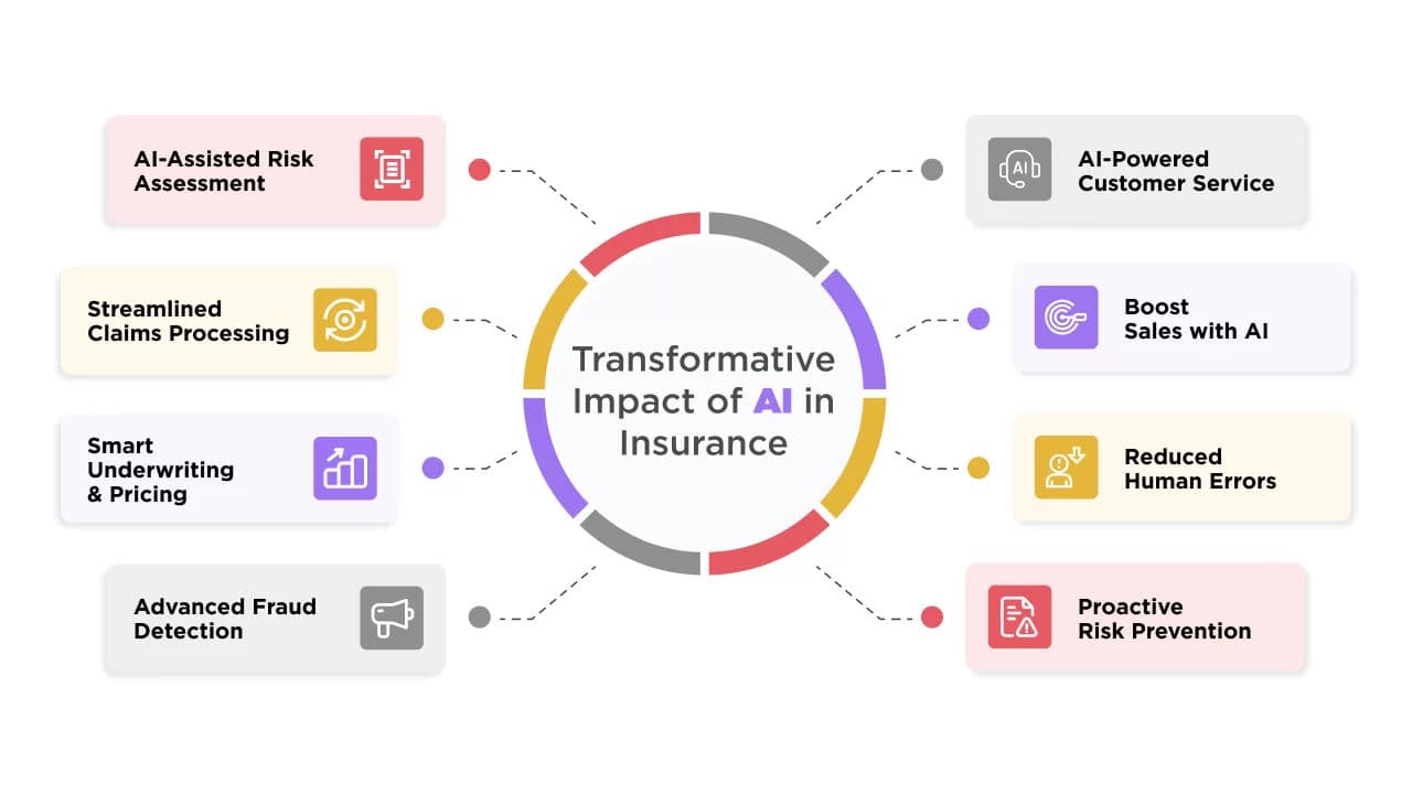 Zero-Click Insurance and Predictive Macro-Claims Explained