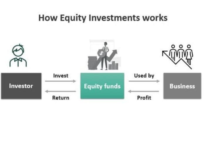 Equity Explained: Meaning, Types and Importance in Investing