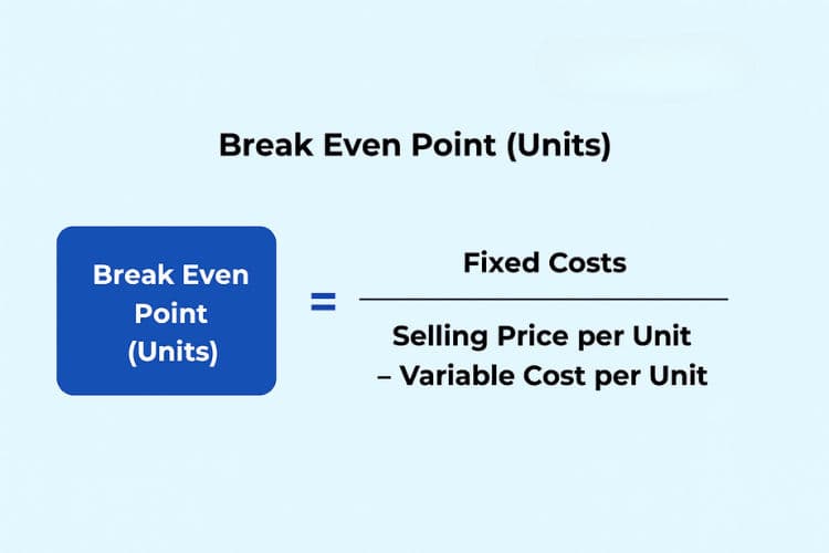 Break-Even Explained: Meaning, Formula and Importance