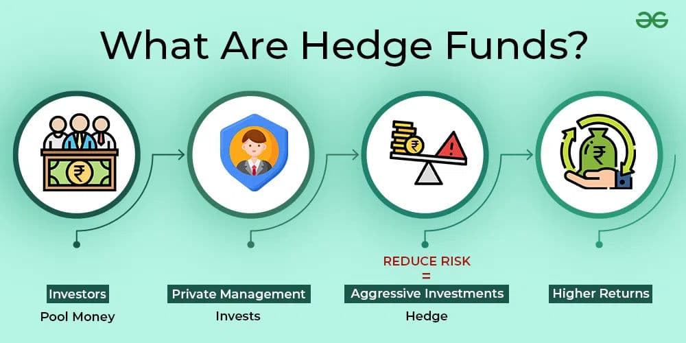 What Is a Hedge Fund and How It Works as an Investment Strategy