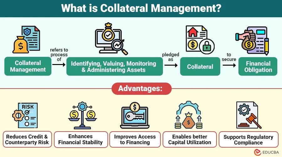 Algorithmic Collateral Cleansing in Modern Financial Systems