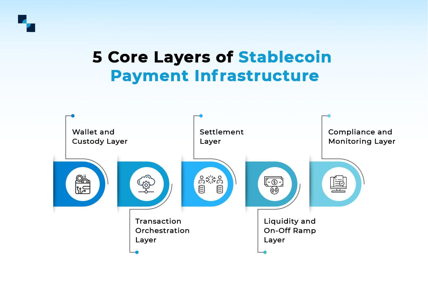 The Stablecoin Interbank Settlement Layer Explained