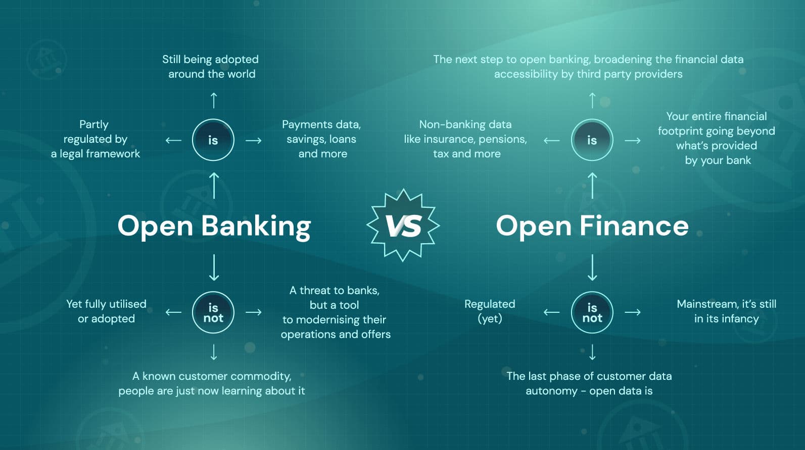 Open Finance vs Open Banking: The Data Super-App Evolution